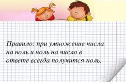 Уроки математики: почему нельзя делить на ноль