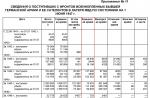 Авиация румынии во второй мировой войне Потери румынии во второй мировой